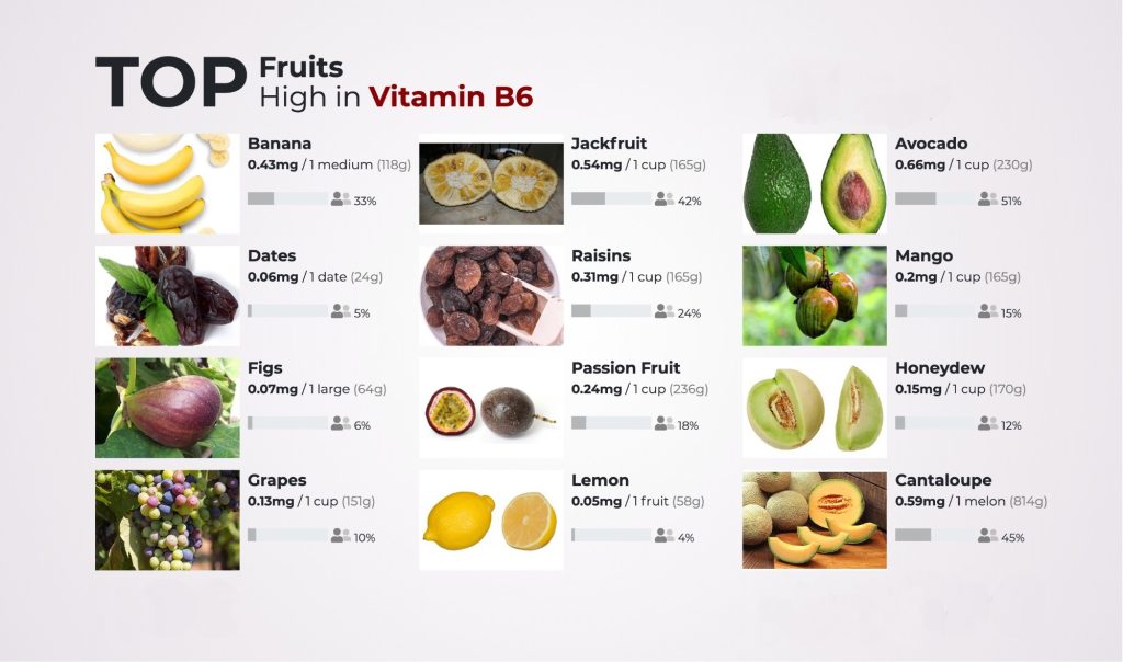 Fruit Vitamins: Essential Nutrients for Optimal Health