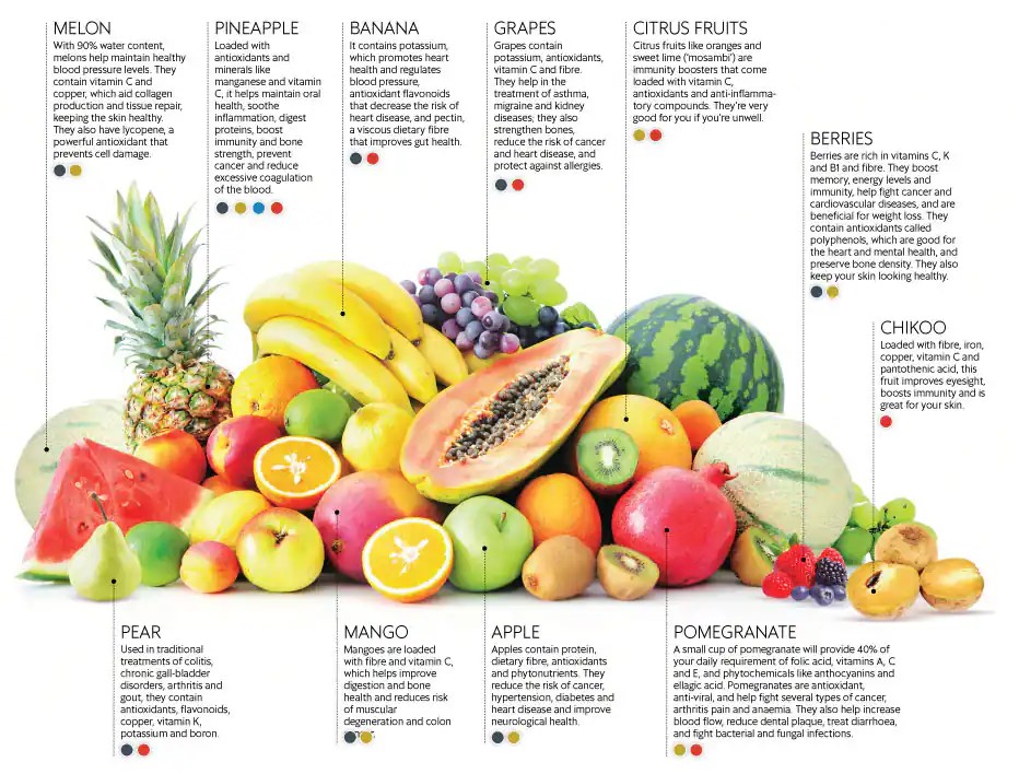 Fruit Vitamins: Essential Nutrients for Optimal Health