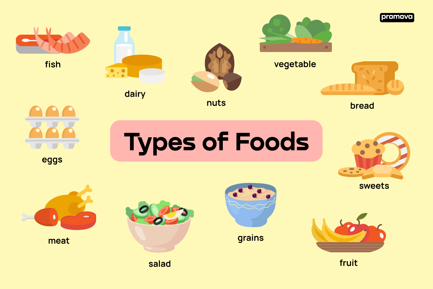 Discovering Different Types of Food: Culinary Diversity